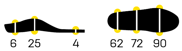 Maße der Einlegesohle (in mm)